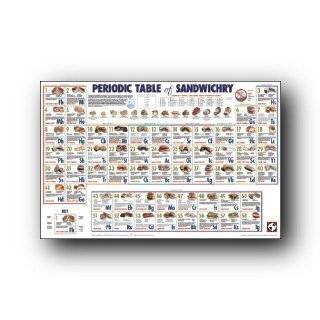 Periodic Table Of Sandwichery Poster Recipes Food 8710