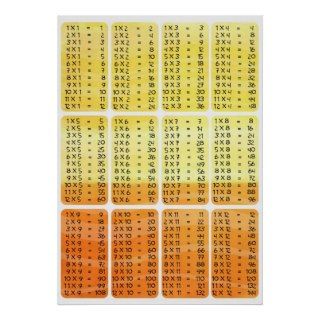 Multiplication times table   orange poster print